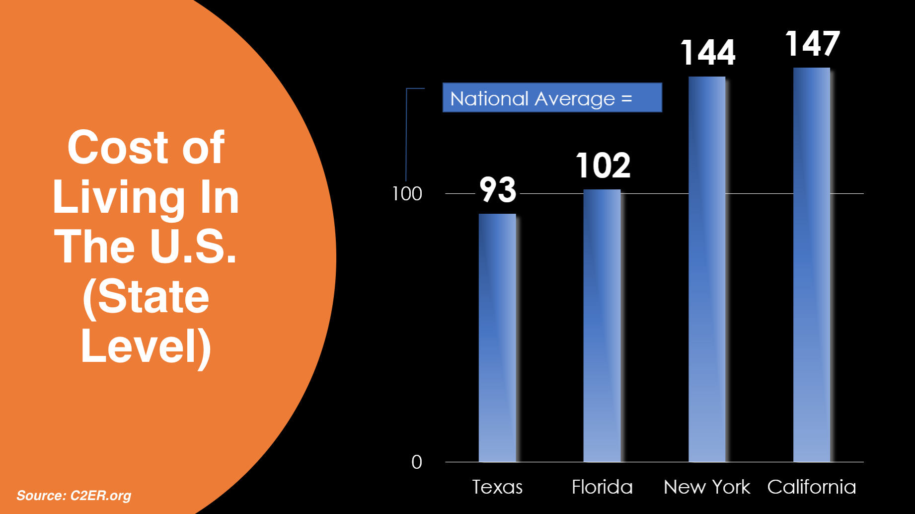 the-top-4-business-friendly-cities-in-florida-for-your-corporate-relocation